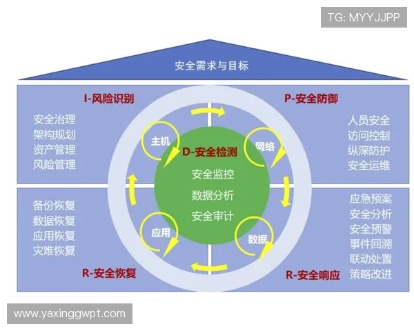 亚星登陆平台链接安全验证流程，保障用户账号信息安全的详细步骤