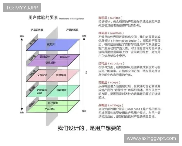 探索亚星平台的特色功能提升用户体验及操作效率